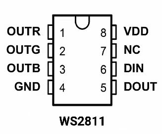 WS2811 LED strip internal package