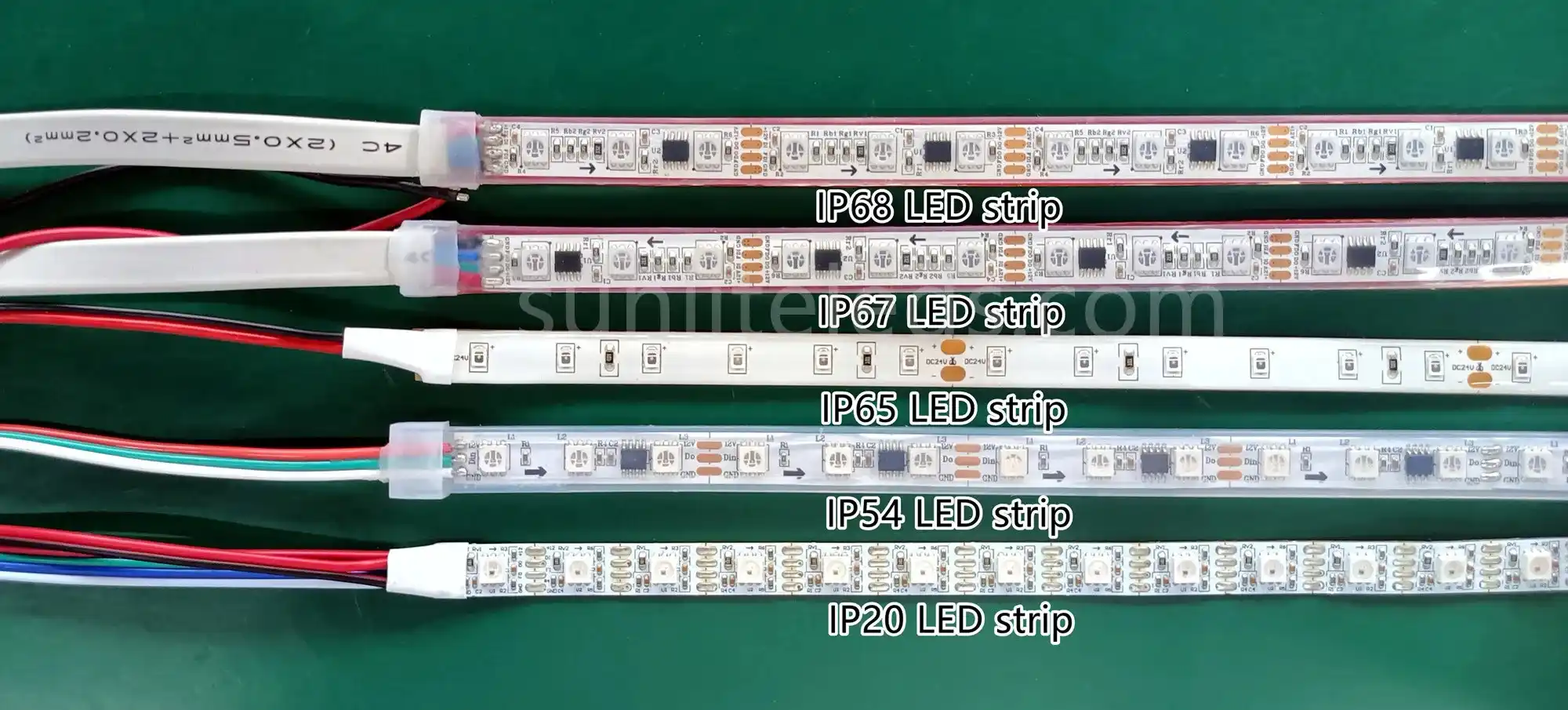 LED Strip IP20 VS IP65 VS IP67 VS IP54 VS IP68