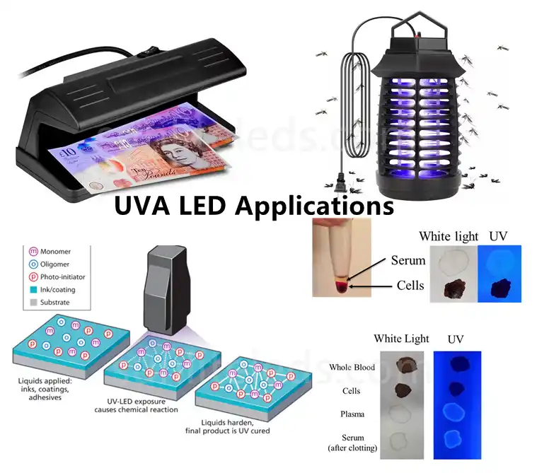 365nm 395nm UV applications