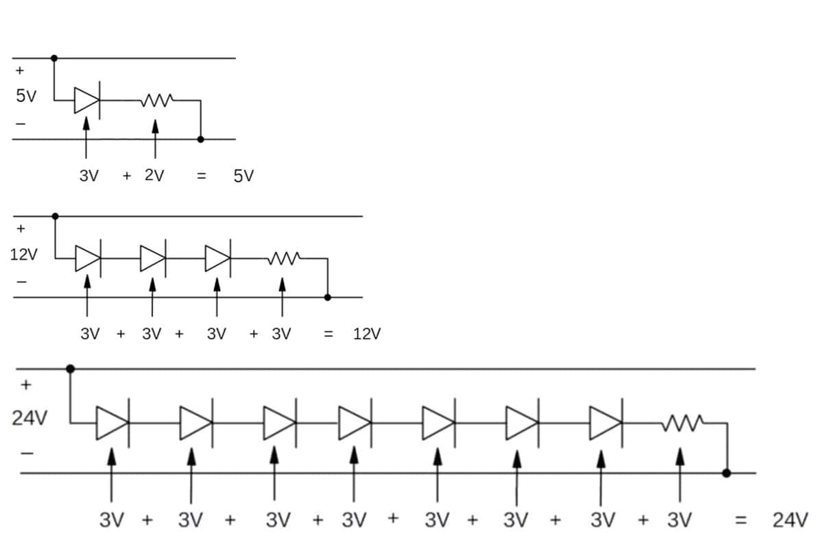5v vs 12v vs 24v led strip diagram