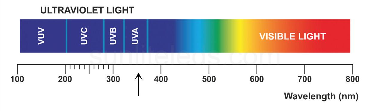 light spectrum chart