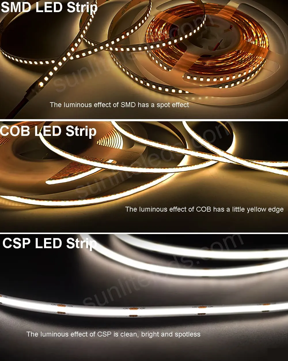 Luminous effect SMD LED strip vs COB LED strip vs CSP LED strip