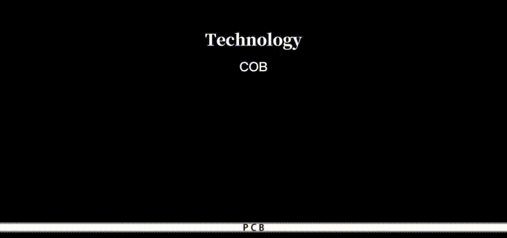 cob led technology
